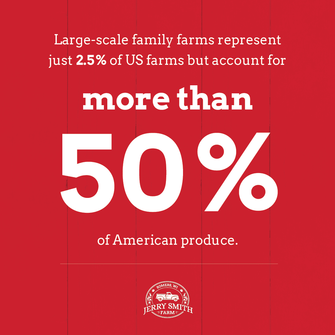 Large scale family farms represent just 2.5% of US farms but account for more than 50% of American produce.